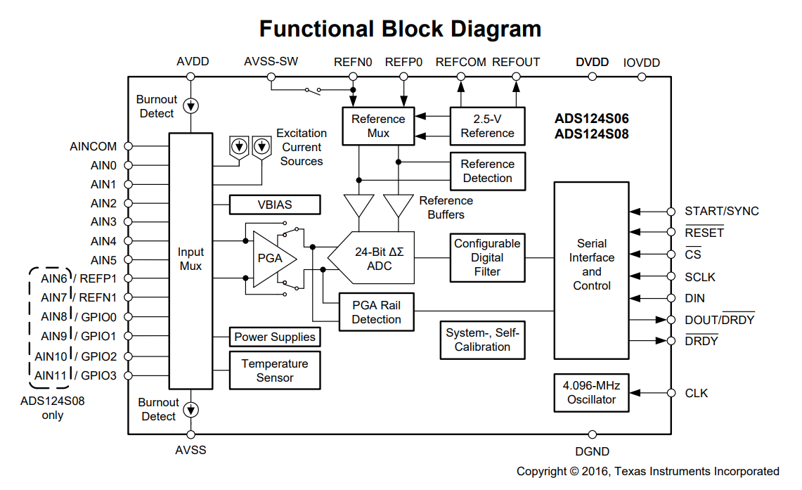 ADS124S08 function diagram