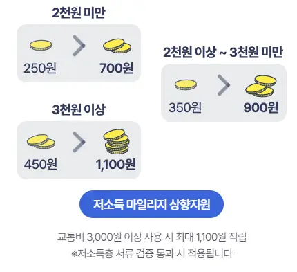 알뜰교통카드 추가 혜택 안내