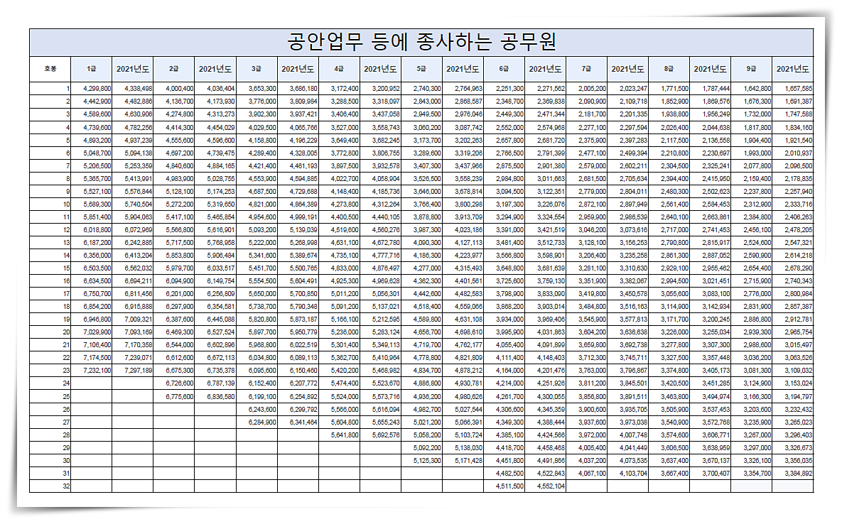 2021-공무원-봉급표-월급