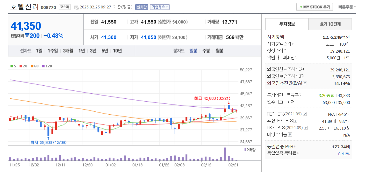 한한령 해제 관련주