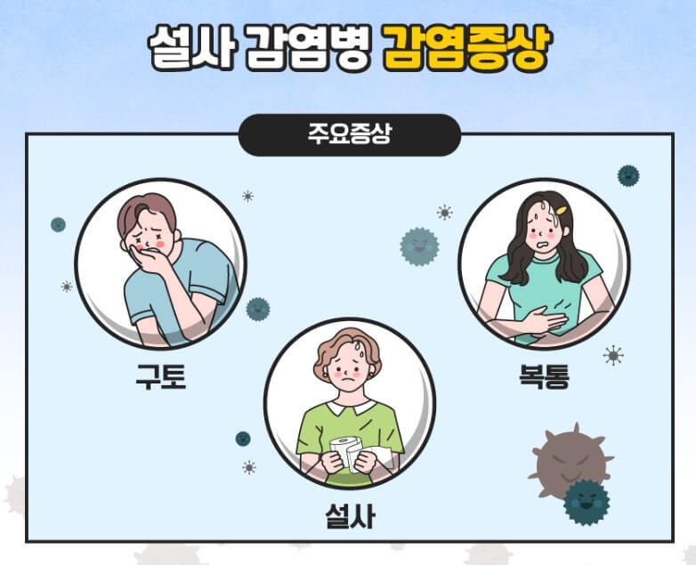 식중독 증상과 대처 방법 5