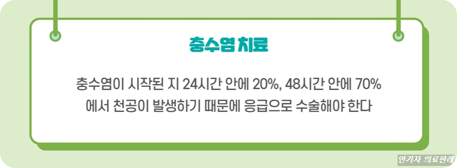 충수염 치료