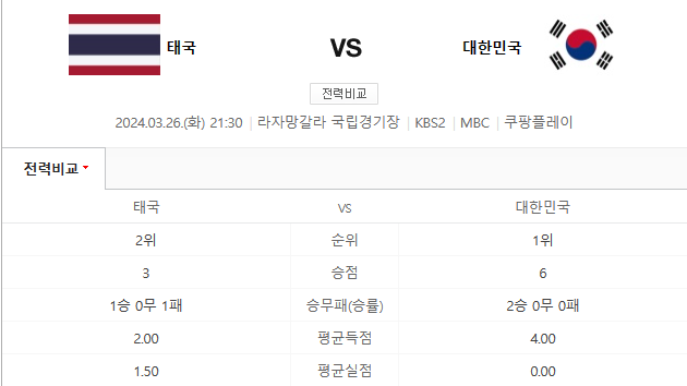 26일 한국 태국 경기