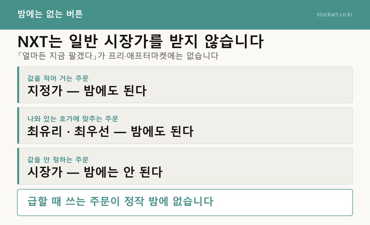 거래소가 둘이 된 뒤의 하루 - NXT는 08:00부터 20:00까지, 한국거래소는 9월 14일부터 16:00에 애프터마켓으로 합류합니다