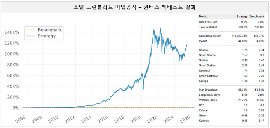 마법공식 백테스트 결과
