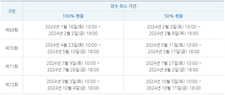 한국사능력검정시험-접수취소기간-이미지