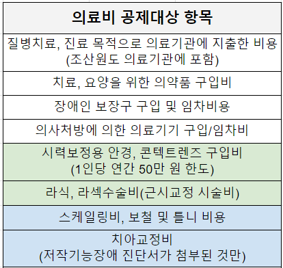 연말정산 의료비 공제받는 법 정리