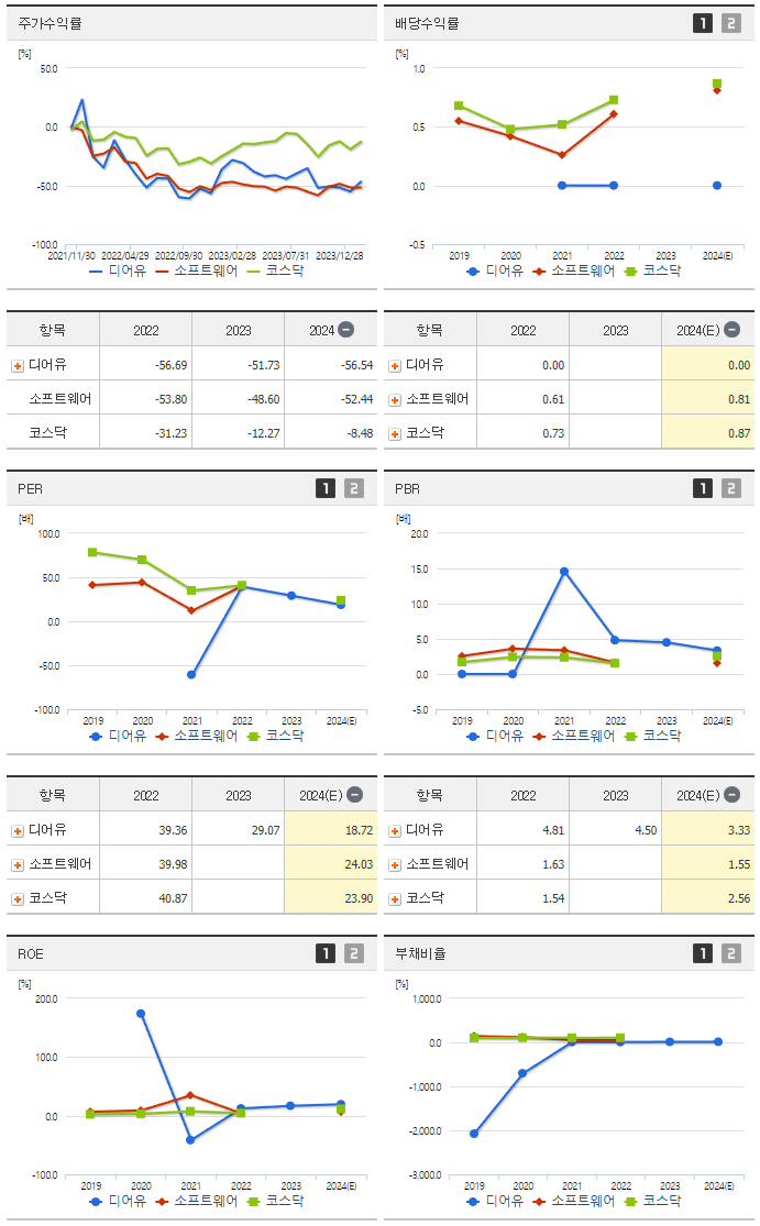 디어유_섹터분석