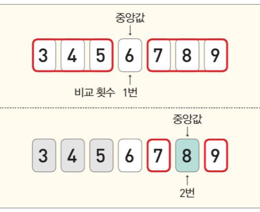 이진탐색 Binary Search