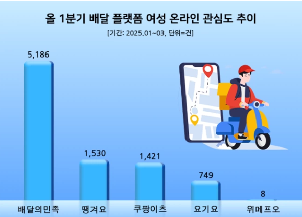 배민 티빙과 협력하다