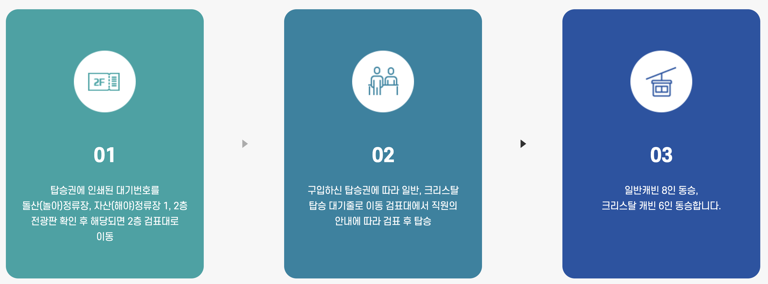 여수해상케이블카 탑승방법