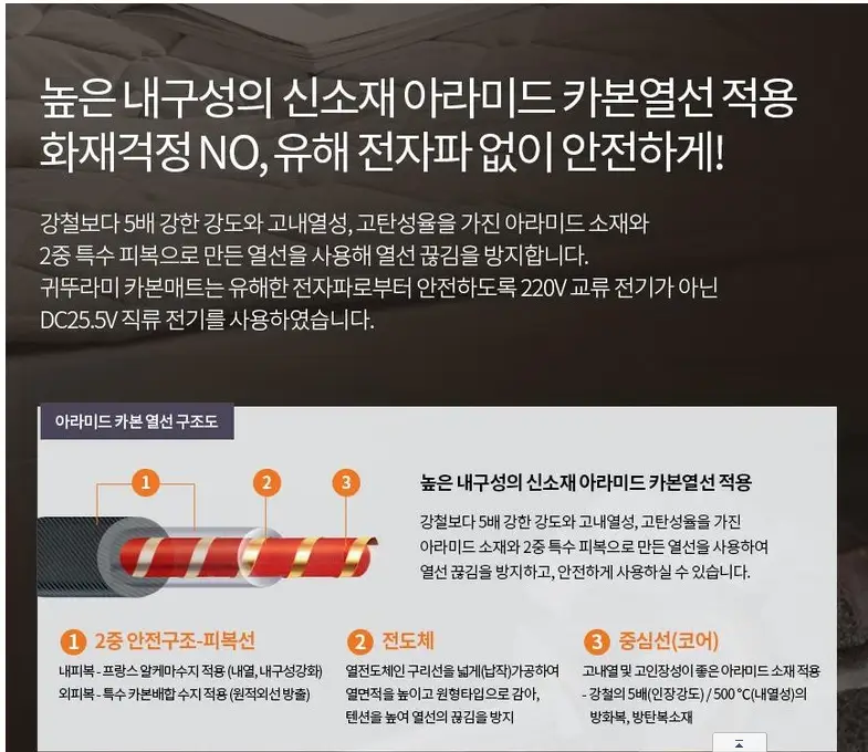 카본매트(탄소매트) 추천, 단점 및 장점