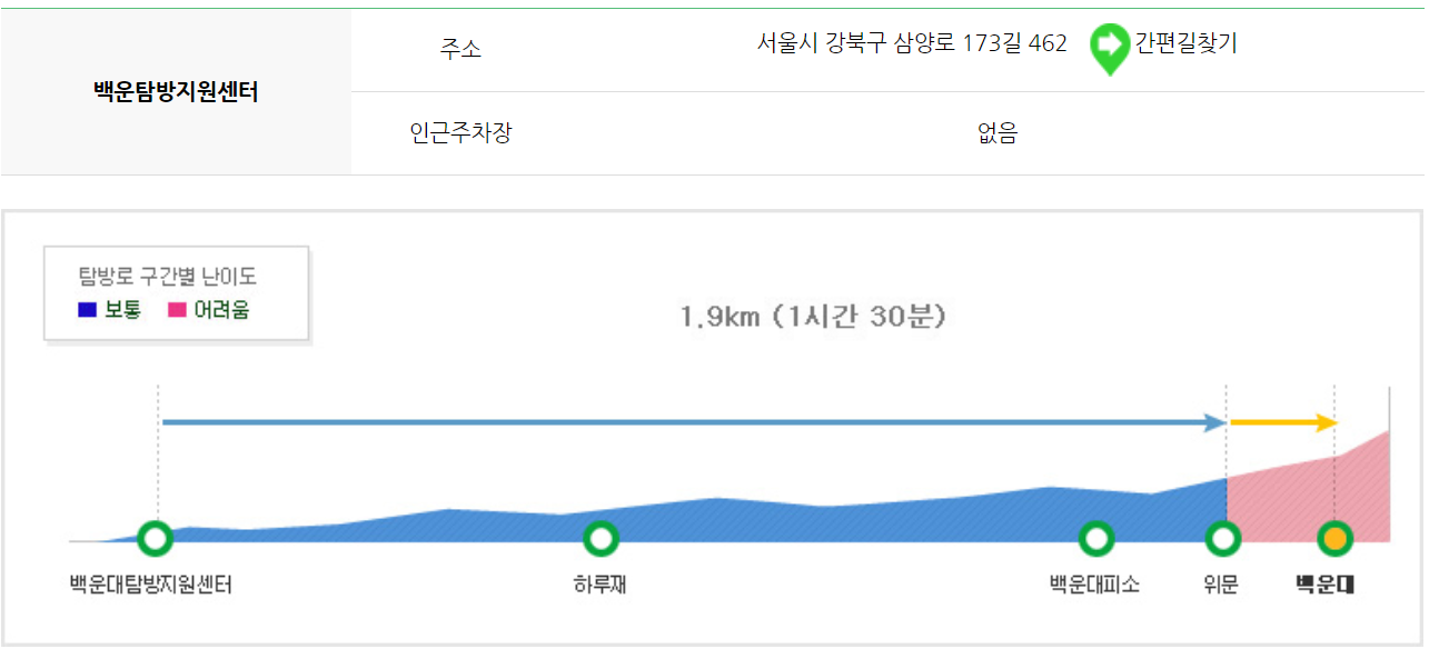 북한산 등산코스