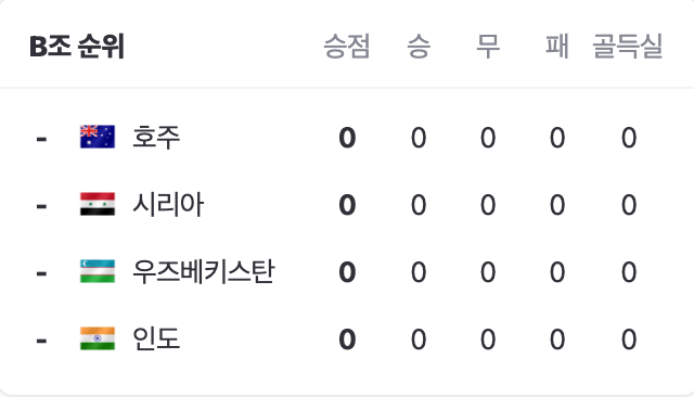 아시안컵 중계방송 경기일정