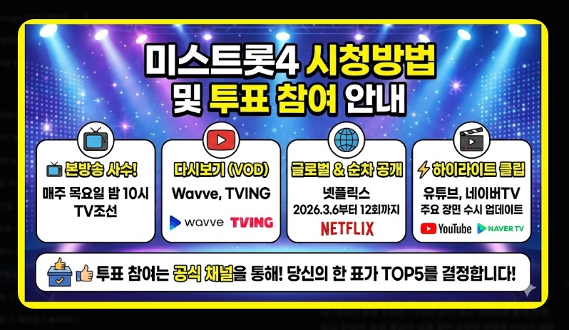 미스트롯4 결승진출자 명단 [본선 4차 16인] TOP5 유력 후보 분석 및 투표 방법