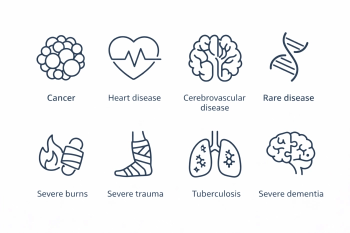 중증질환자 산정특례 제도