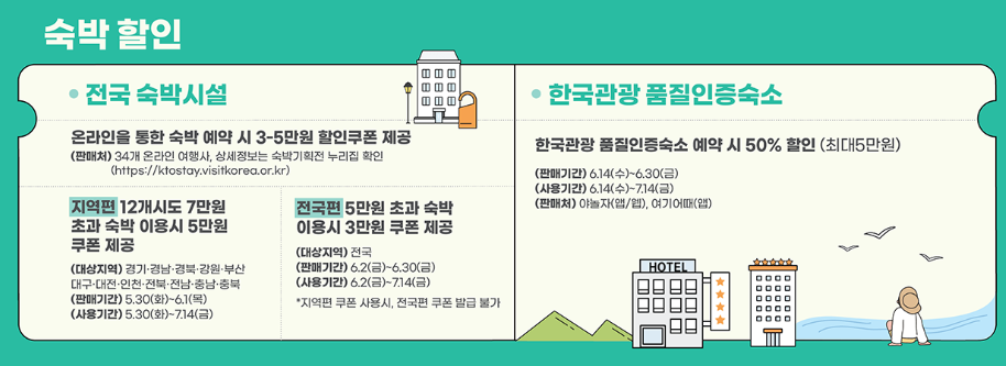 여행가는달 숙박쿠폰