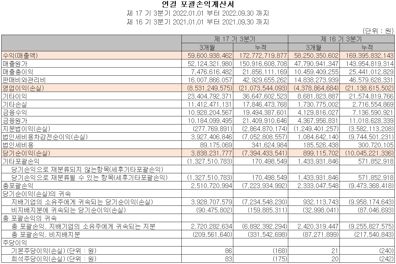 에이스테크 - 손익계산서