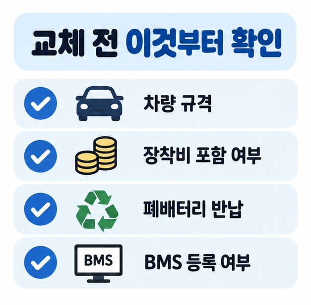 배터리 규격과 장착비, 폐배터리 반납, BMS 등록 여부를 확인하는 체크리스트 카드