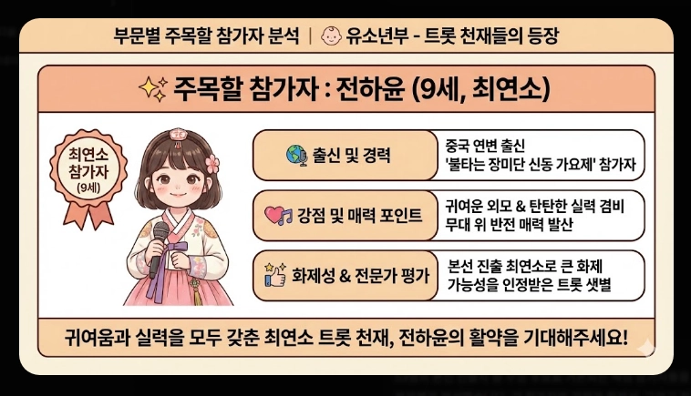 미스트롯4 본선진출자 베스트 무대