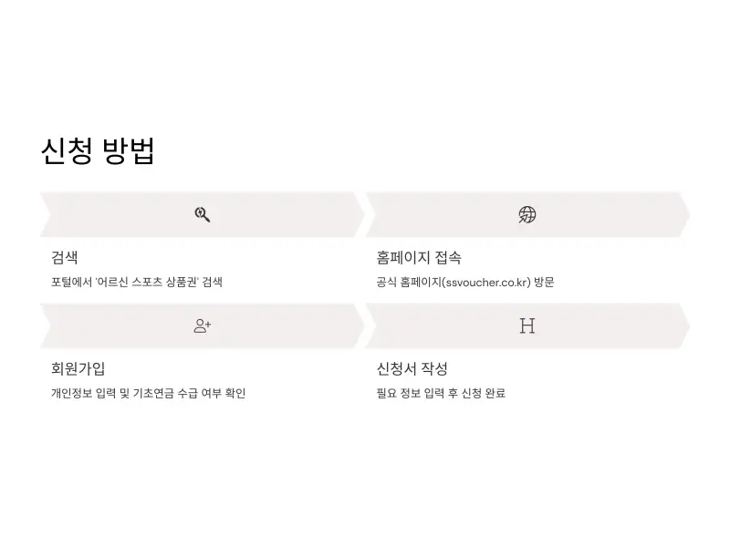 어르신-스포츠-상품권6_