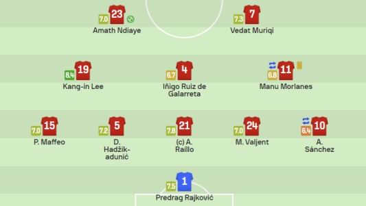 RCD 마요르카 셀타비고전 선발 라인업