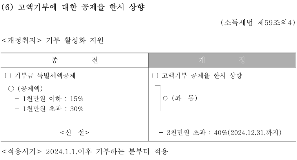 2025 연말정산 시기 주요일정 변경사항 세액공제