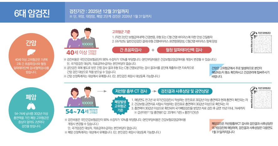 [2025년 건강검진 대상자 조회] 무료 국가검진 대상 및 항목 총정리