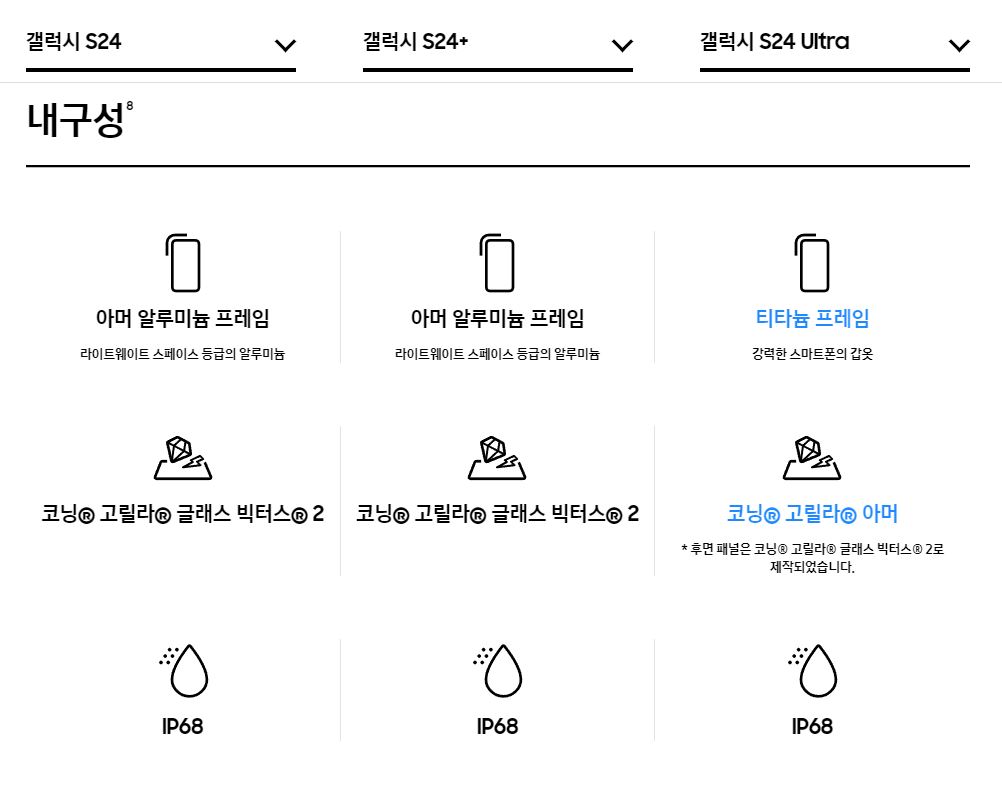 화면 비교