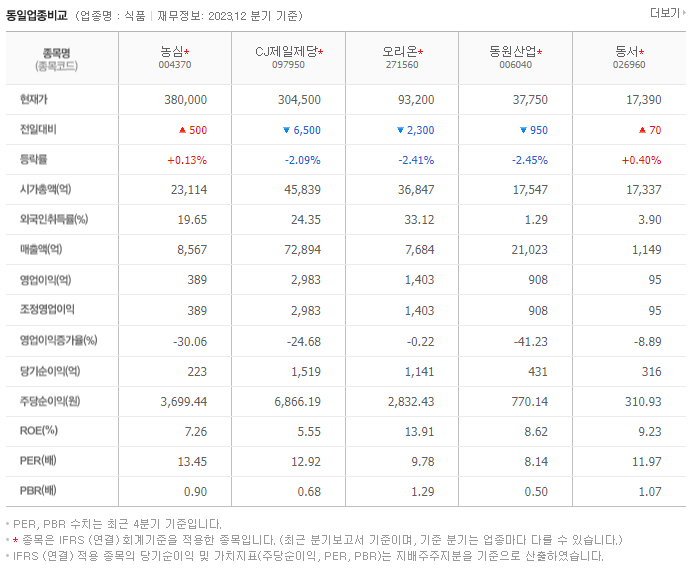 농심_동종업비교자료