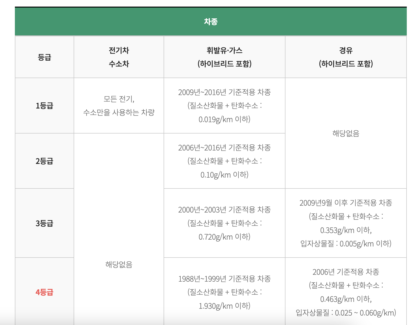 자동차배출가스 종합전산시스템