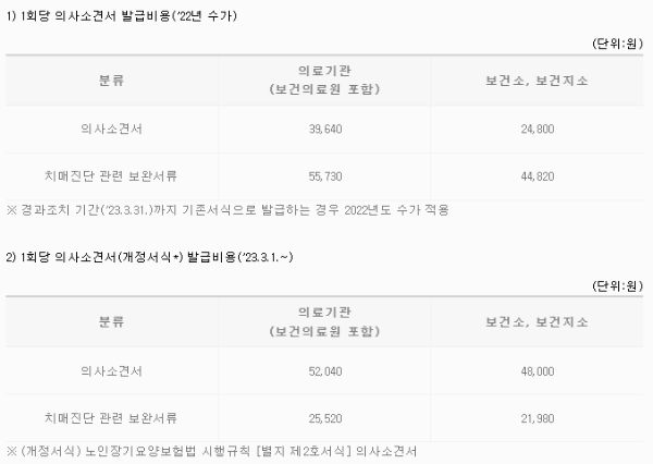 의사소견서 발급비용