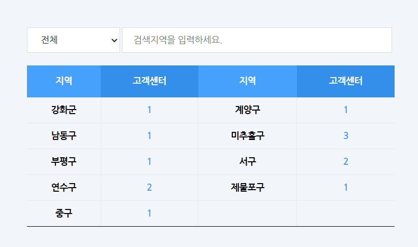 도시가스 고객센터