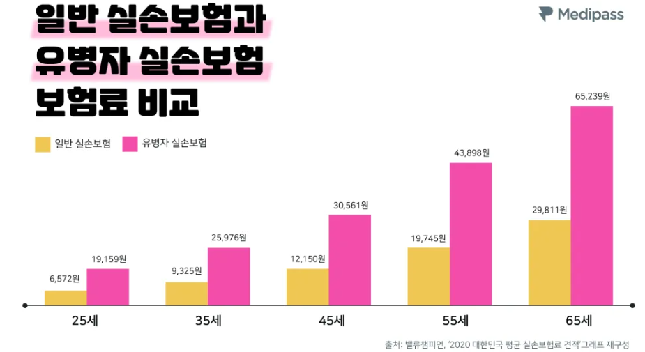 실손-보험-인상-기준