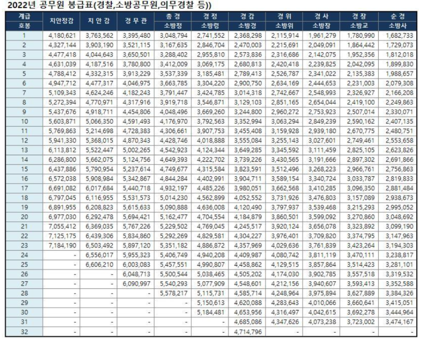 경찰-공무원-봉급표