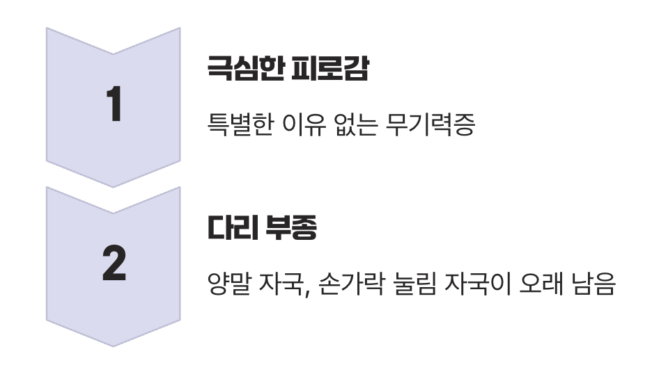 이유 없는 피로와 붓는 다리