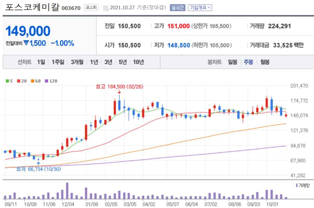 전기차 관련주 대장주 총정리 21종목