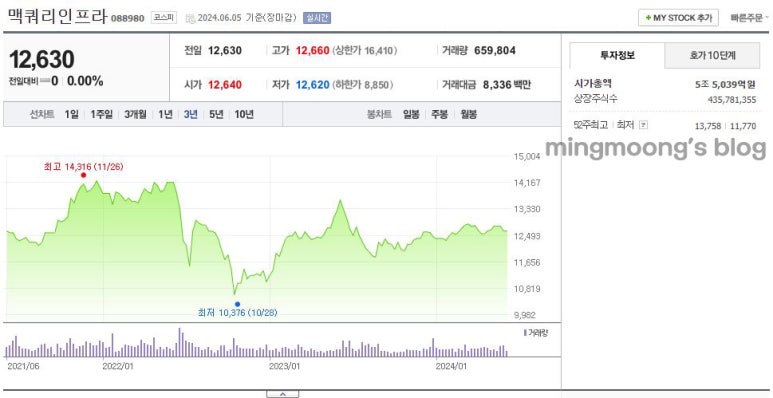 맥쿼리 인프라 배당금, 배당률, 배당락 주식 정리