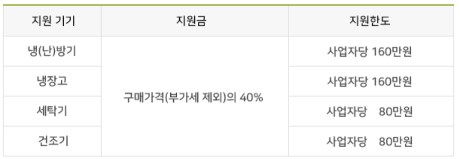 2024 소상공인 냉난방기 지원사업 신청 (최대 480만원)