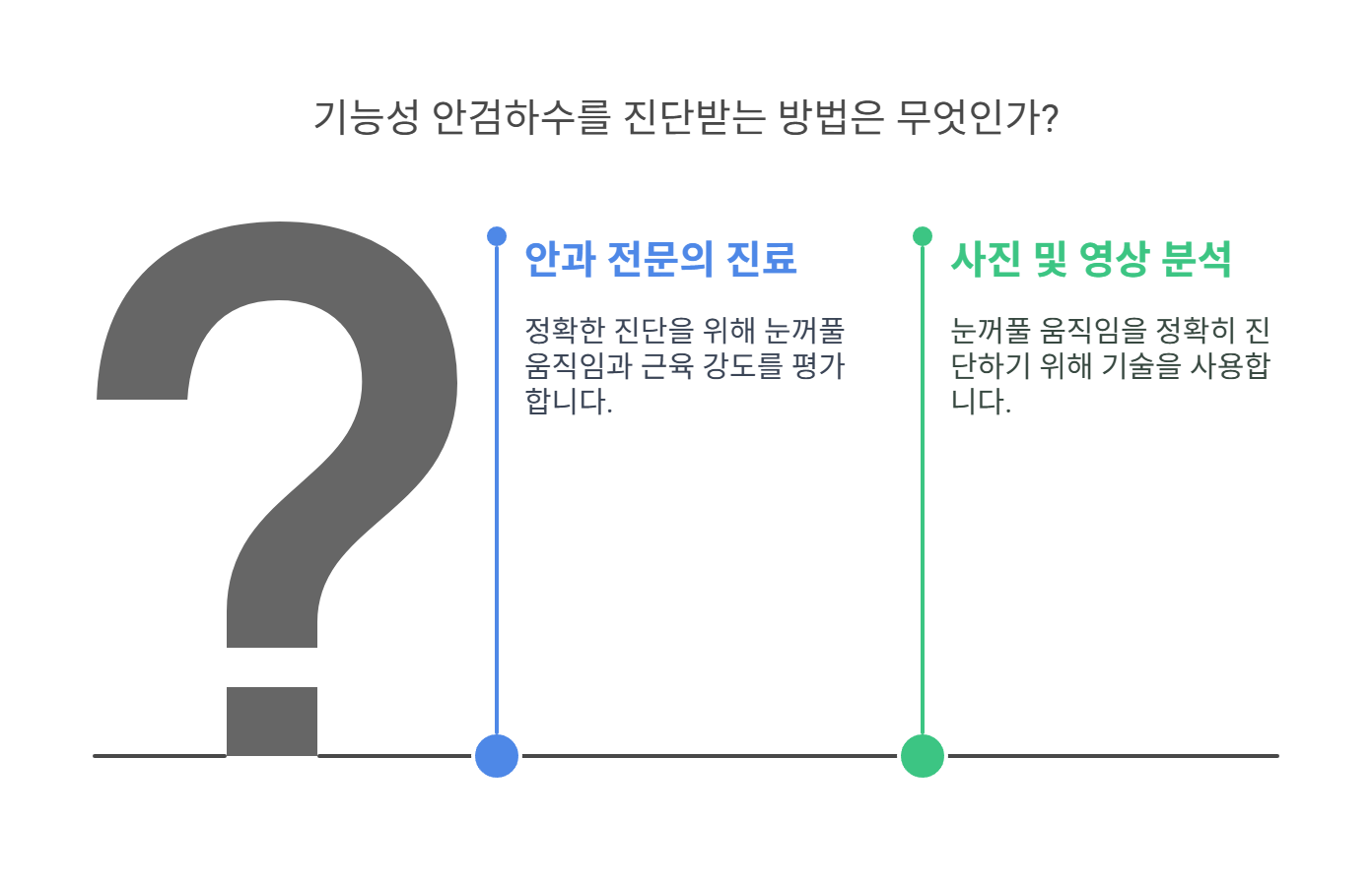 기능성 안검하수 진단은 어떻게 받을 수 있을까요?