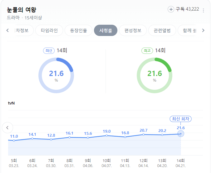 눈물의 여왕 시청률
