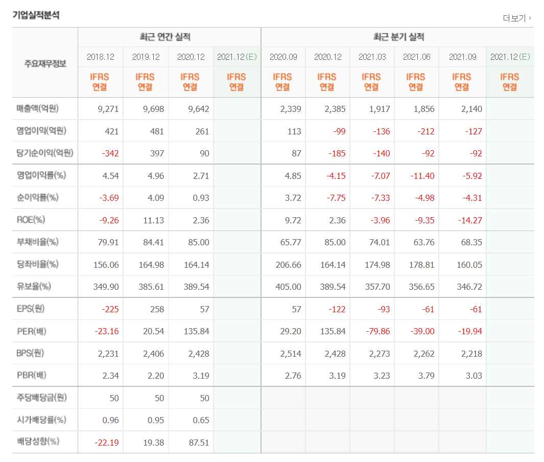 니켈 관련주식 정리