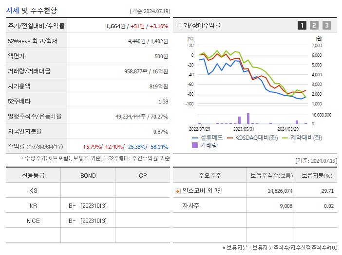 셀루메드_기업개요
