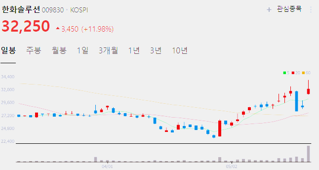 수소차 관련주 대장주 테마주 top5