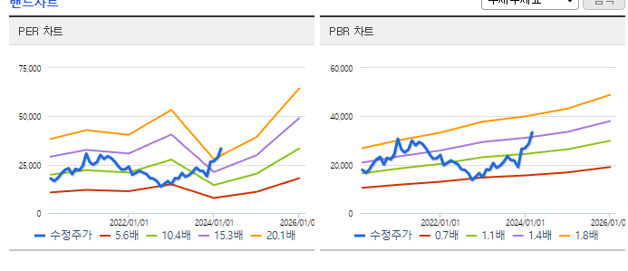 케이씨텍_밴드차트