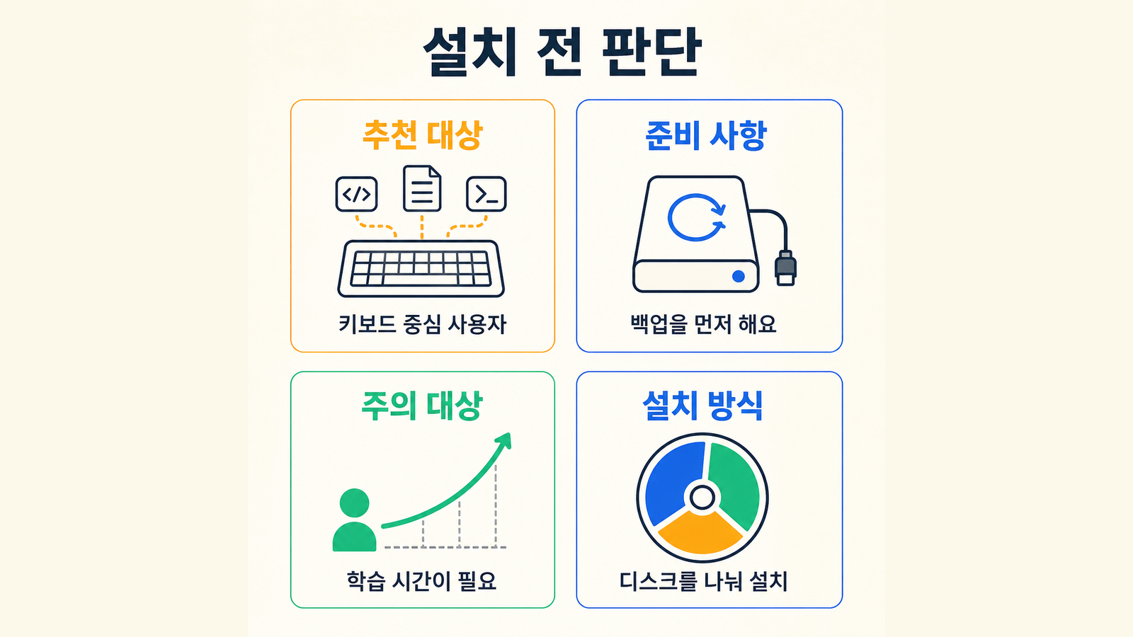 Omarchy 추천 대상과 준비 사항, 주의 대상, 설치 방식을 나눈 판단표