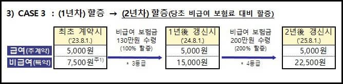 할인 및 할증 예시3