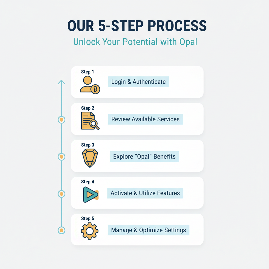 구글 오팔(Google Opal) 프로세싱