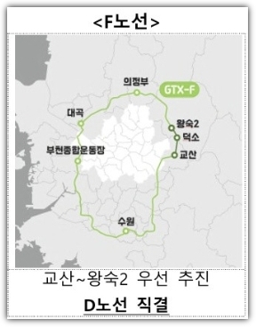 GTX-F 노선