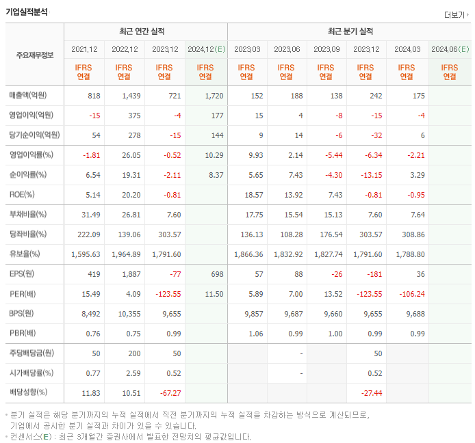 제이스텍_실적